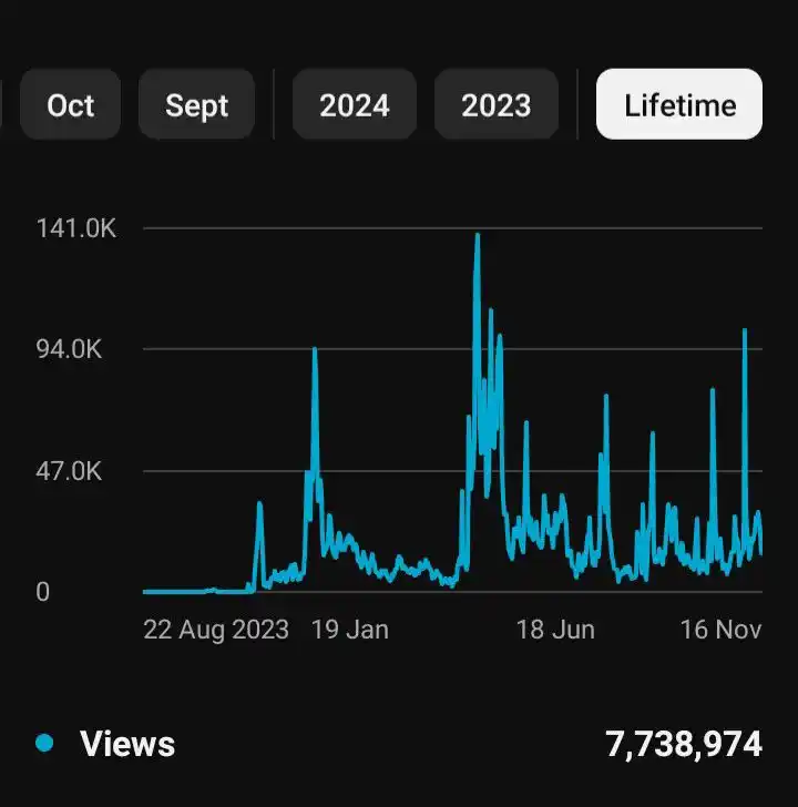YOUTUBE AUTOMATION 2025!!! post