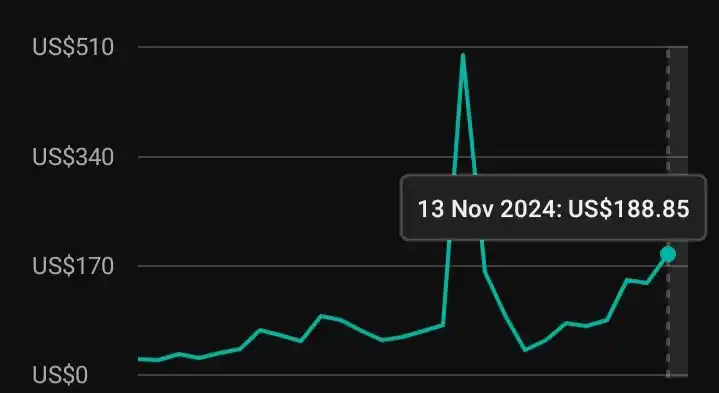 YOUTUBE AUTOMATION 2025!!! post