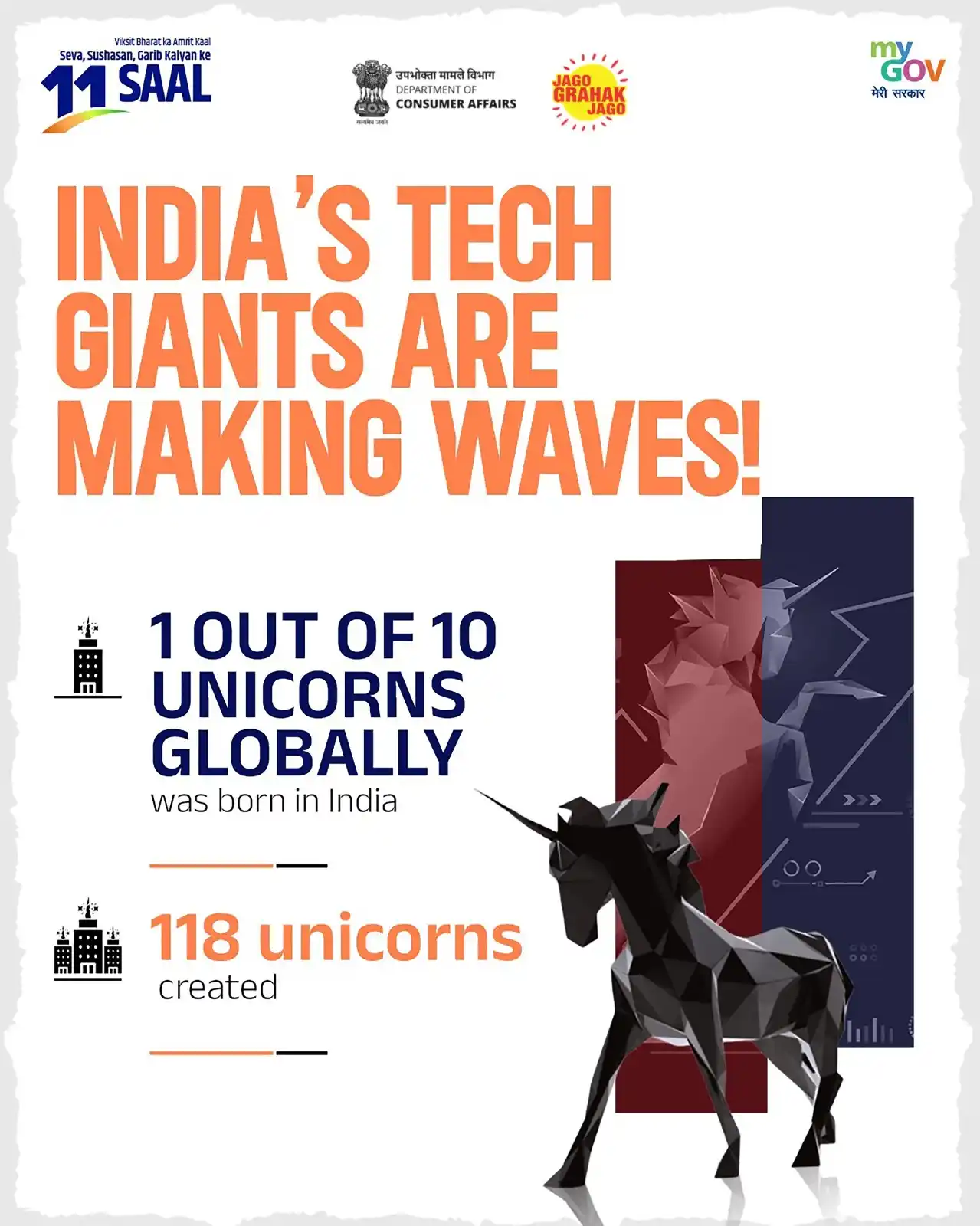 Image from Department of Consumer Affairs, Government of India: India’s youth are building startups, creating jobs, and becoming unico...