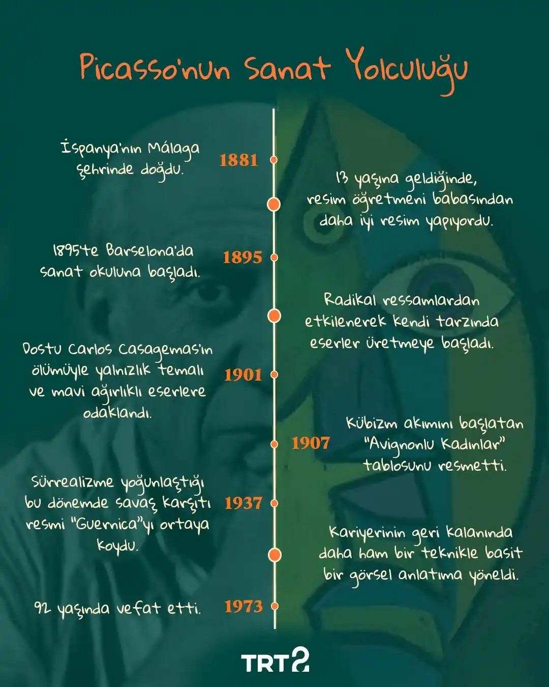 TRT 2 post