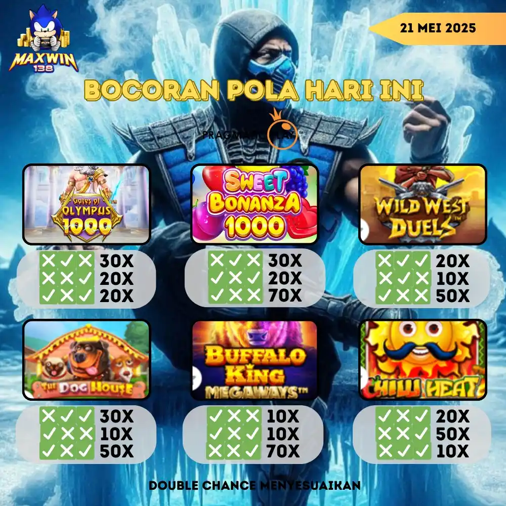 MAXWIN138 OFFICIAL post