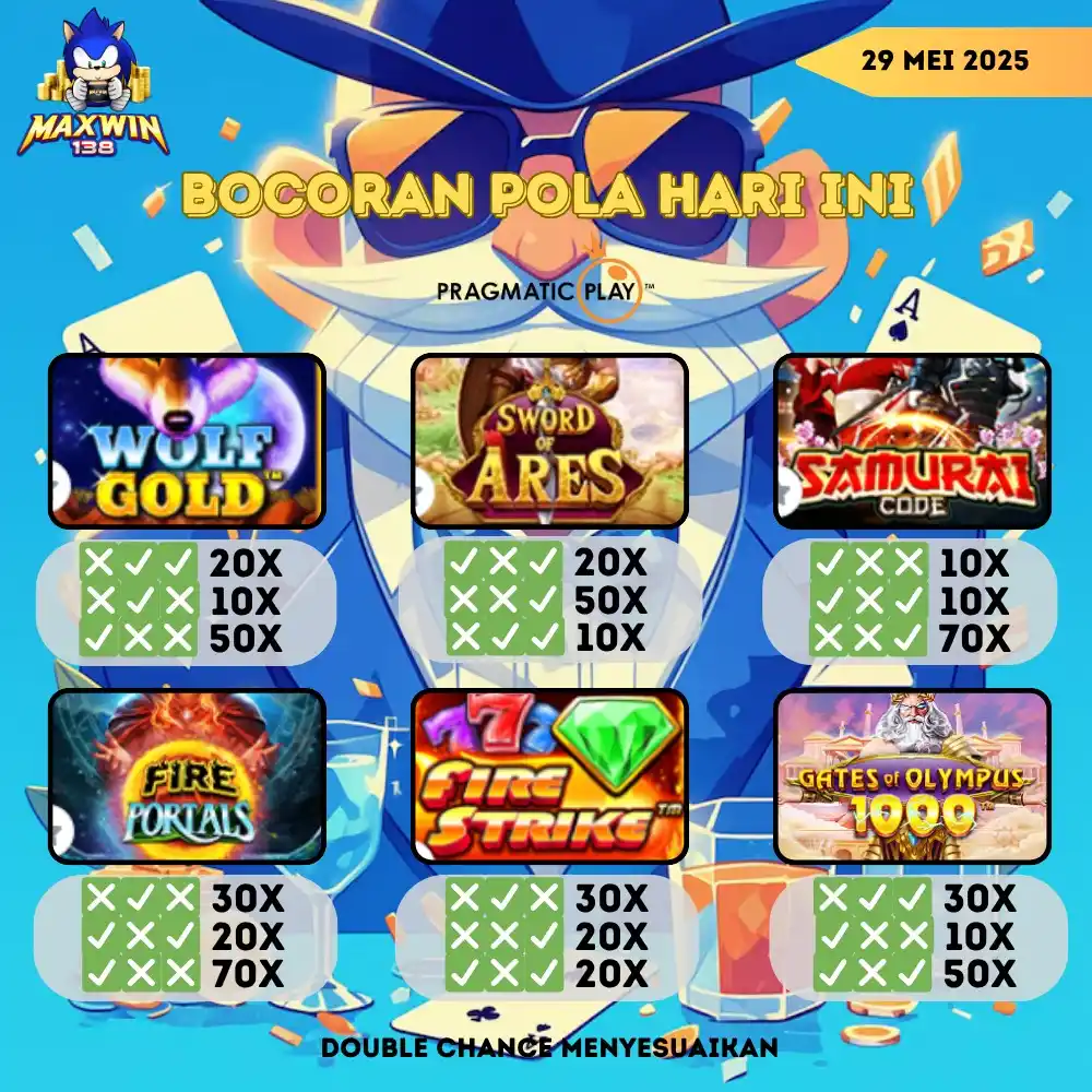 MAXWIN138 OFFICIAL post