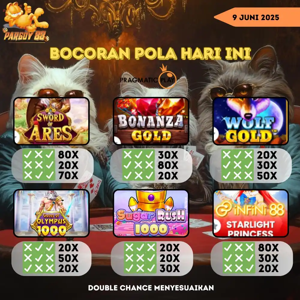 PARGOY88 OFFICIAL post