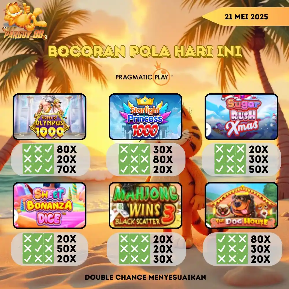 PARGOY88 OFFICIAL post