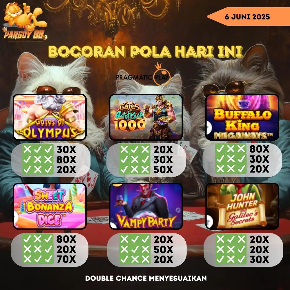 PARGOY88 OFFICIAL post