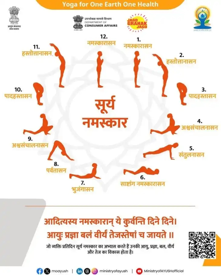 Department of Consumer Affairs, Government of India post