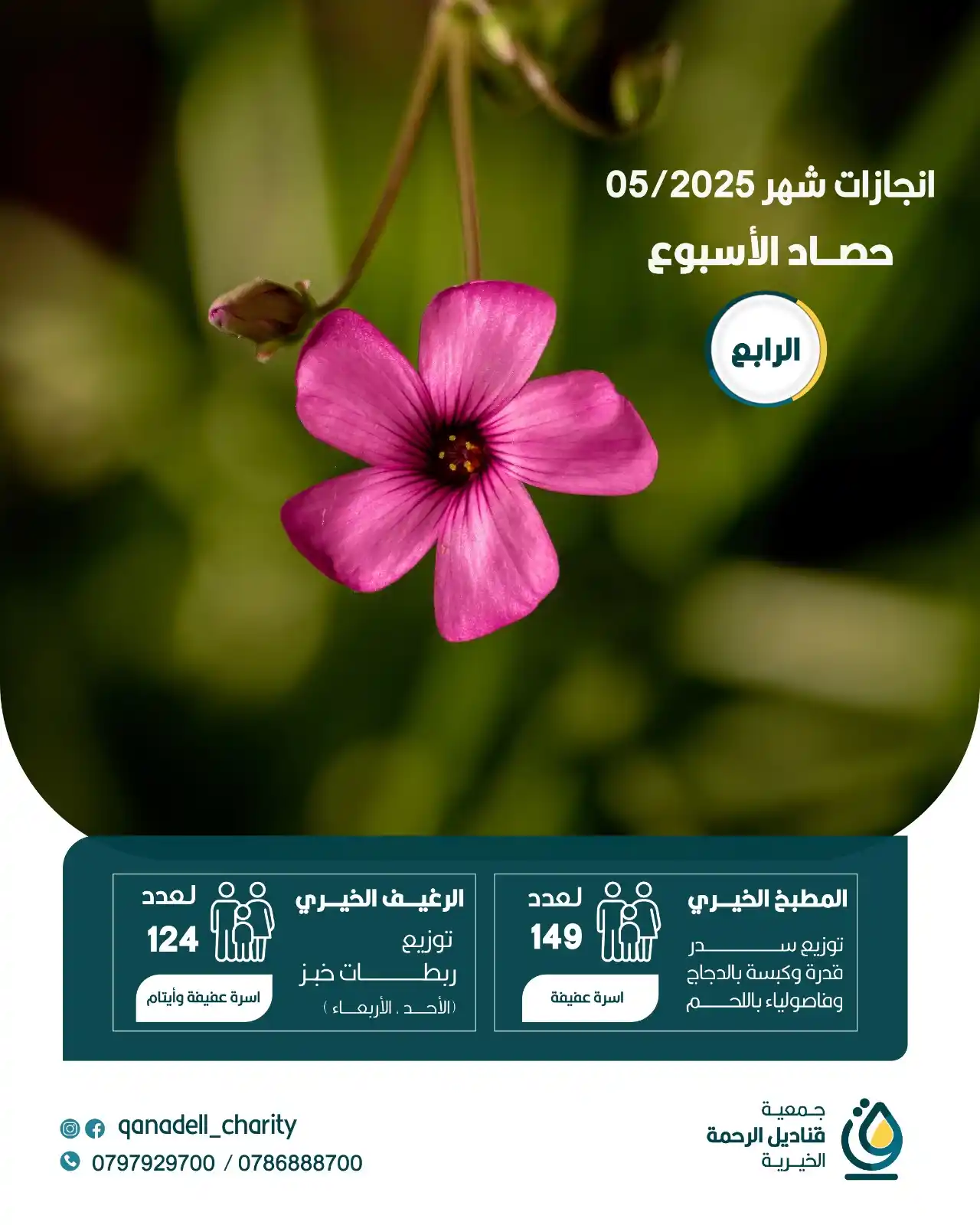 Image from جمعية قناديل الرحمة الخيرية: تواصل جمعية قناديل الرحمة الخيرية تحقيق الإنجازات التي تلامس حاجات الف...
