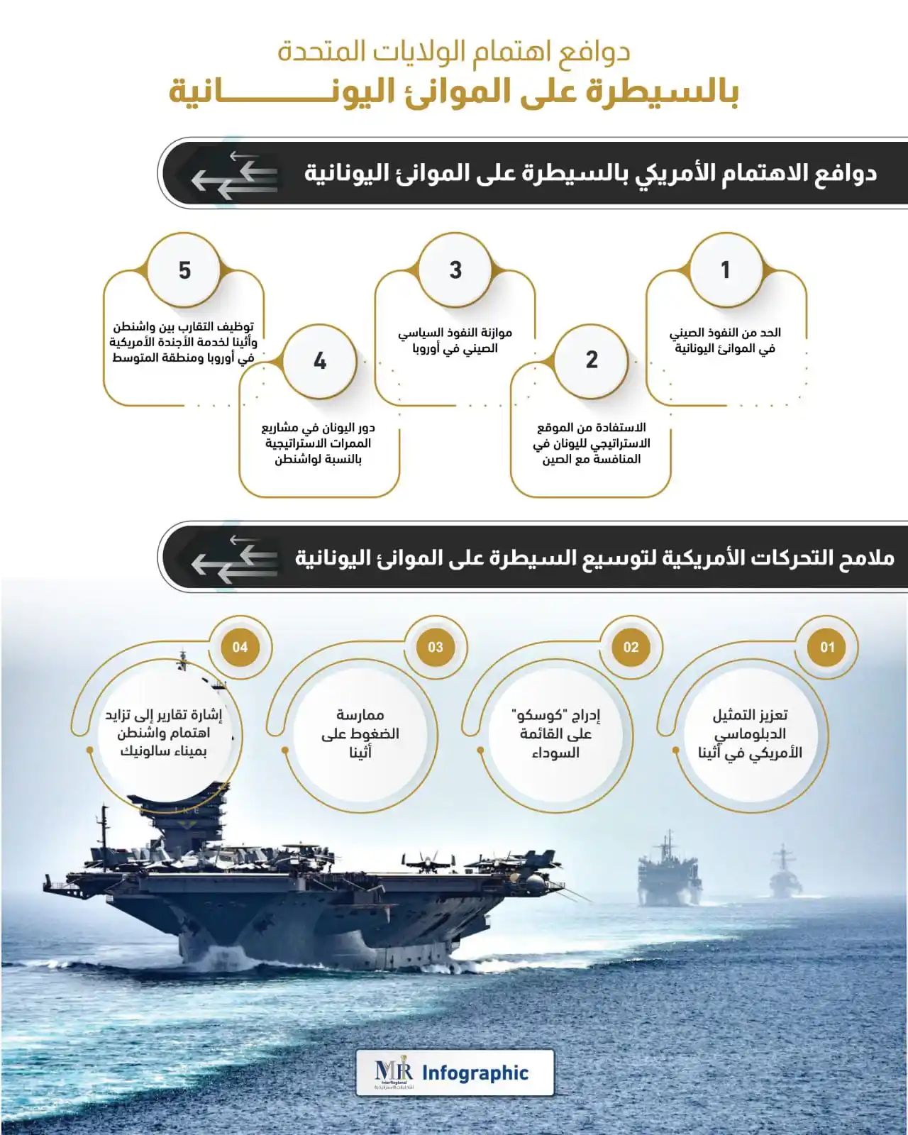 Image from InterRegional For Strategic Analysis (MIR): تسعى الولايات المتحدة إلى تعزيز نفوذها في الموانئ اليونانية للحد من ال...