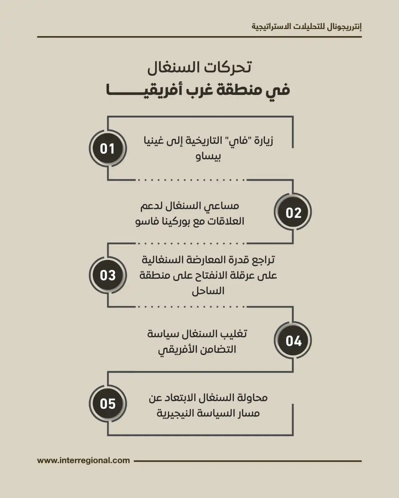 Image from InterRegional For Strategic Analysis (MIR): تسير السنغال بخطى محسوبة في غرب أفريقيا، عبر تعزيز تحالفاتها الإقليمية...
