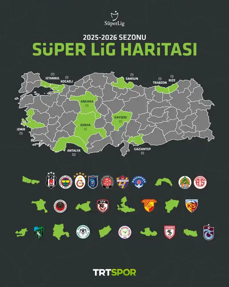 Image from TRT Spor: 🗓️ 2025-2026 sezonunda İstanbul'dan 7 takım Süper Lig'de yer alacak �...
