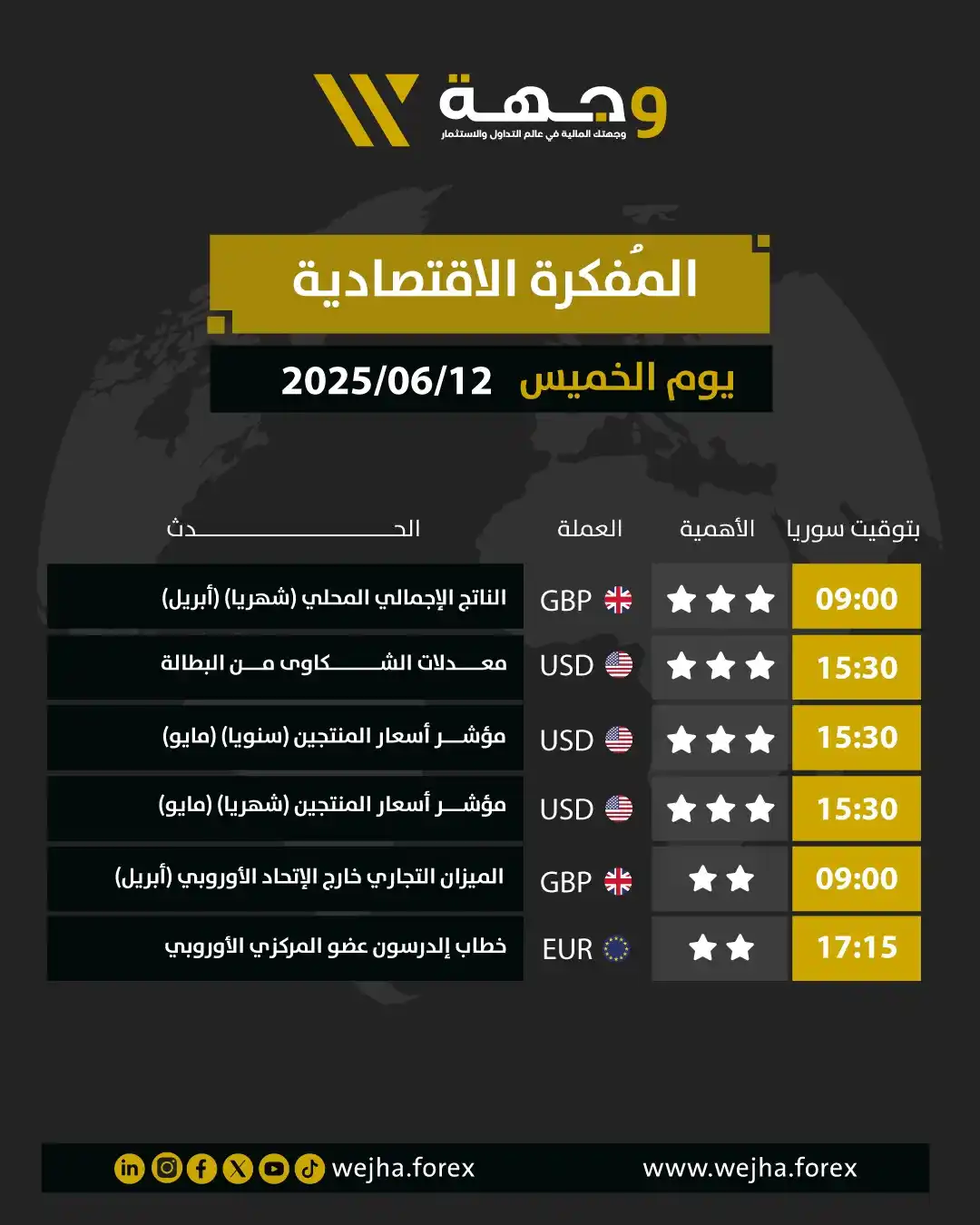 Image from وجهة للوساطة المالية: 📊 المفكرة الاقتصادية ليوم الخميس 2025-06-12 من وجهة للوساطة المالية ...