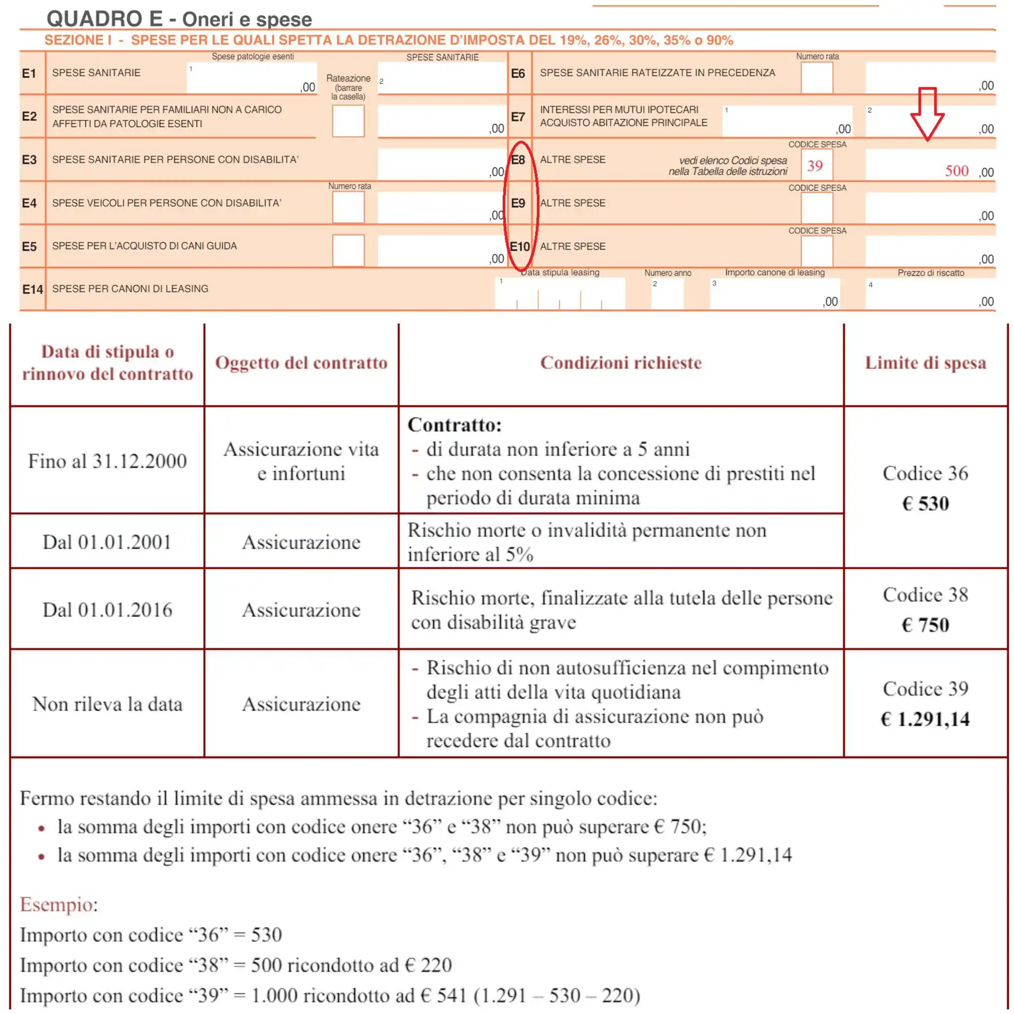 Image from IO Assicuro: Assicurazioni: le agevolazioni fiscali previste nel 730 di quest'anno ...