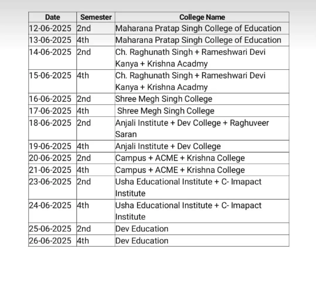 Image from JMD Study - Education News & Jobs: बी पी एड प्रैक्टिकल परीक्षा सम्बंधी आवश्यक सूचना:- बीपीएड सेमेस्टर -2 ...