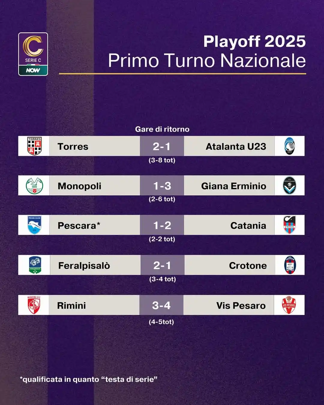 Image from Qui Si Tifa Solo Calcio Catania 🔴🔵: Ecco il quadro completo del primo turno nazionale. Noi siamo fuori pe...