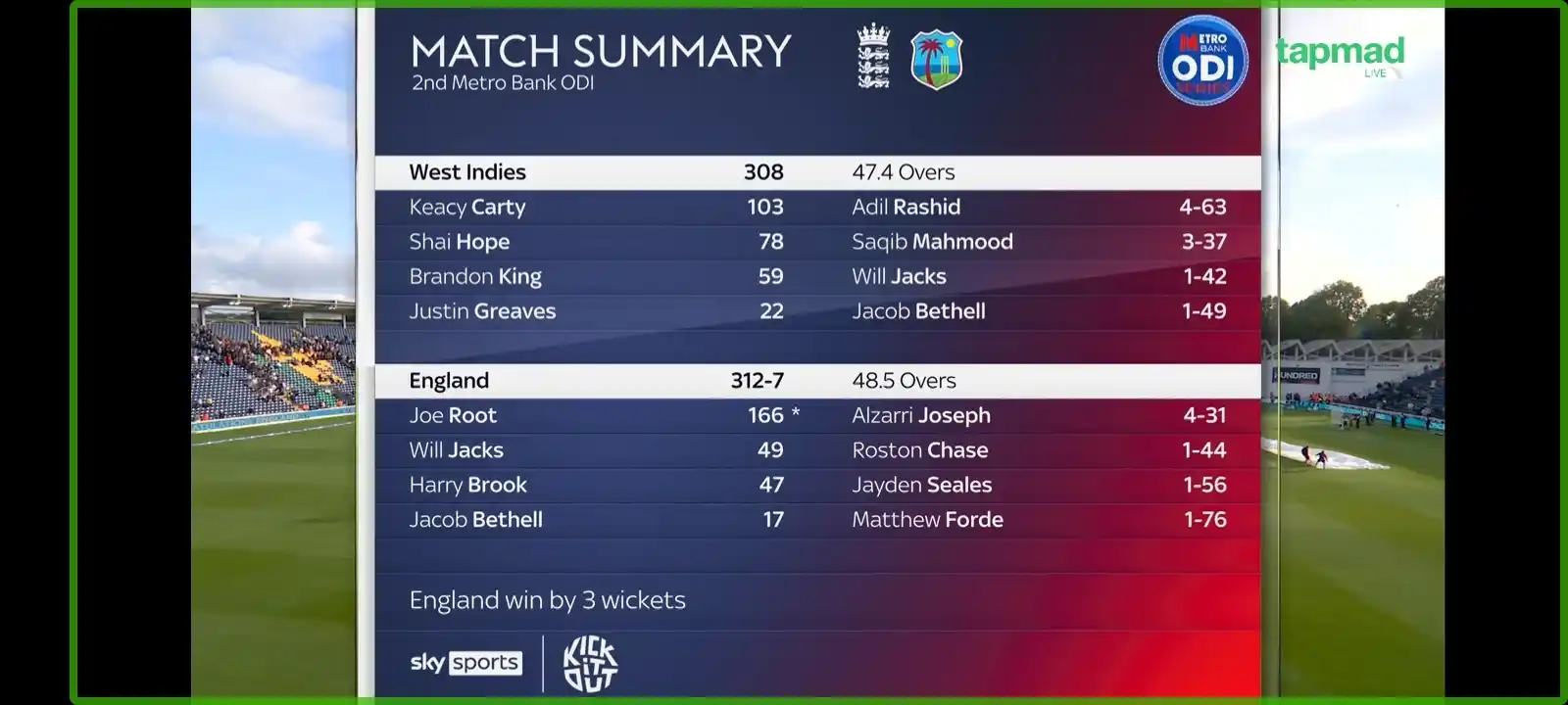 Image from Areeb Cricket World Official: Joe Root's career-best 166* off 139 balls (21x4, 2x6) guided England t...