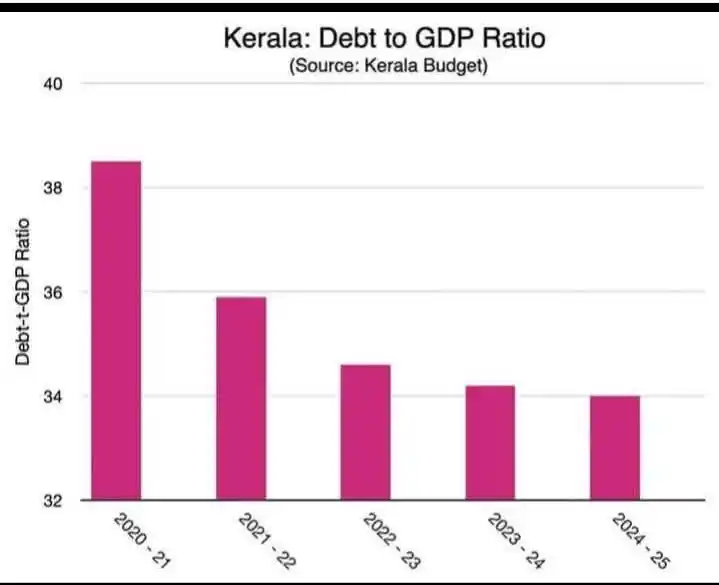 Image from എന്റെ കേരളം: *കേരളം എൻ്റെ നാട്* *<a class="text-blue-500 hover:underline cursor-p...