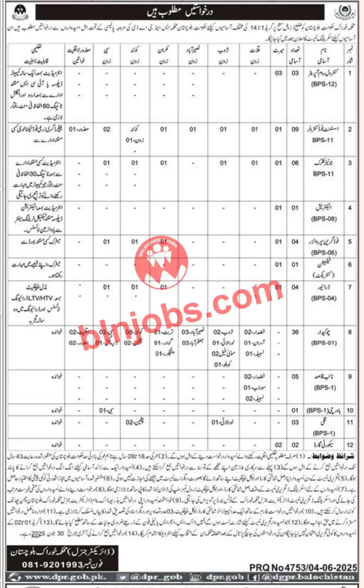 Image from Balochistan Jobs & Info: 📢 *محکمہ خوراک بلوچستان میں آسامیاں* 📌 کل آسامیاں: 75 📅 آخری تاریخ...