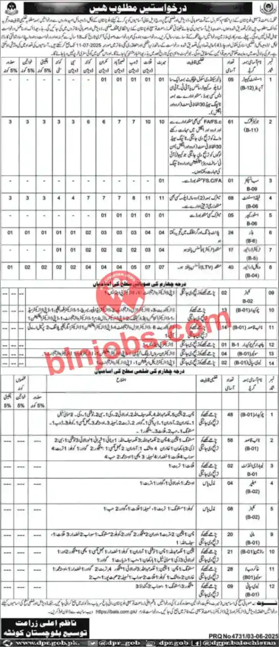 Image from Balochistan Jobs & Info: 📢 *محکمہ زراعت توسیع بلوچستان میں گریڈ 1 تا 12 کی مختلف آسامیاں* 📌 ک...