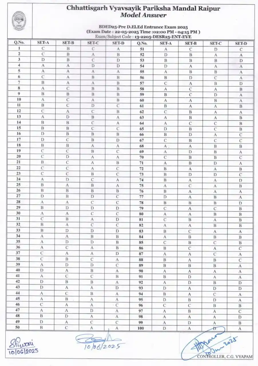 📚 छत्तीसगढ़ अपडेट 📚 post