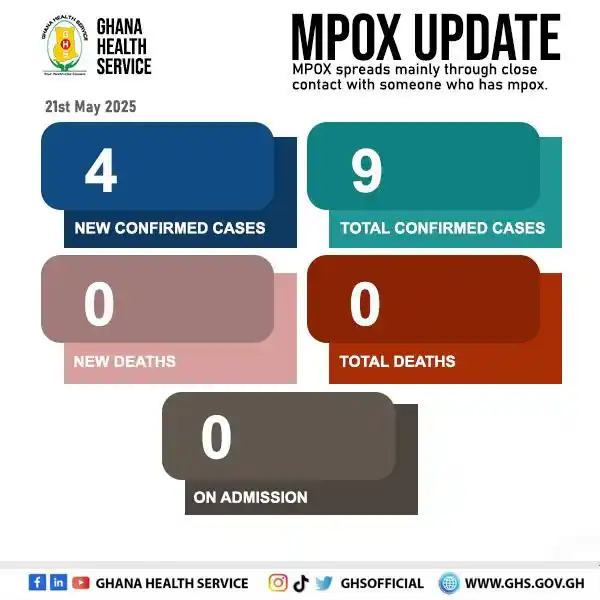 Image from Ghana Health Service: The Service continues to monitor MPOX cases across the country. Stay ...