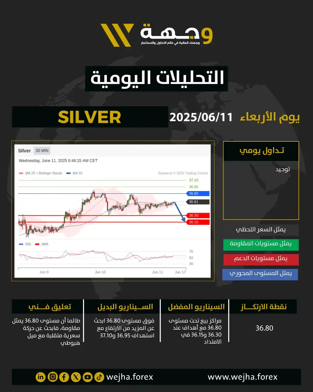 Image from وجهة للوساطة المالية: 📊 تحليل الفضة ليوم الاربعاء 11-06-2025 من وجهة للوساطة المالية وجهتُ...