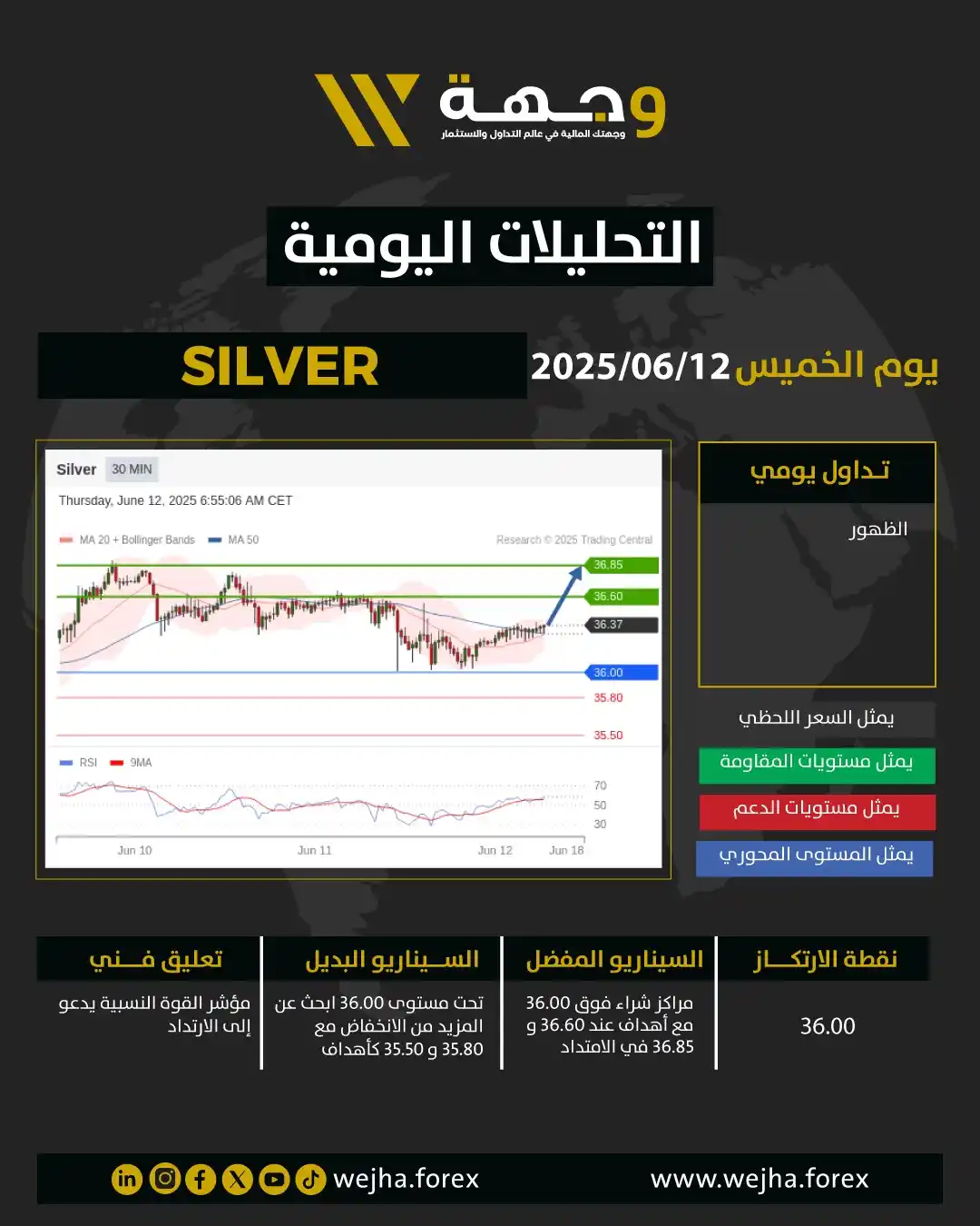 Image from وجهة للوساطة المالية: 📊 تحليل الفضة ليوم الخميس 12-06-2025 من وجهة للوساطة المالية وجهتُك ...