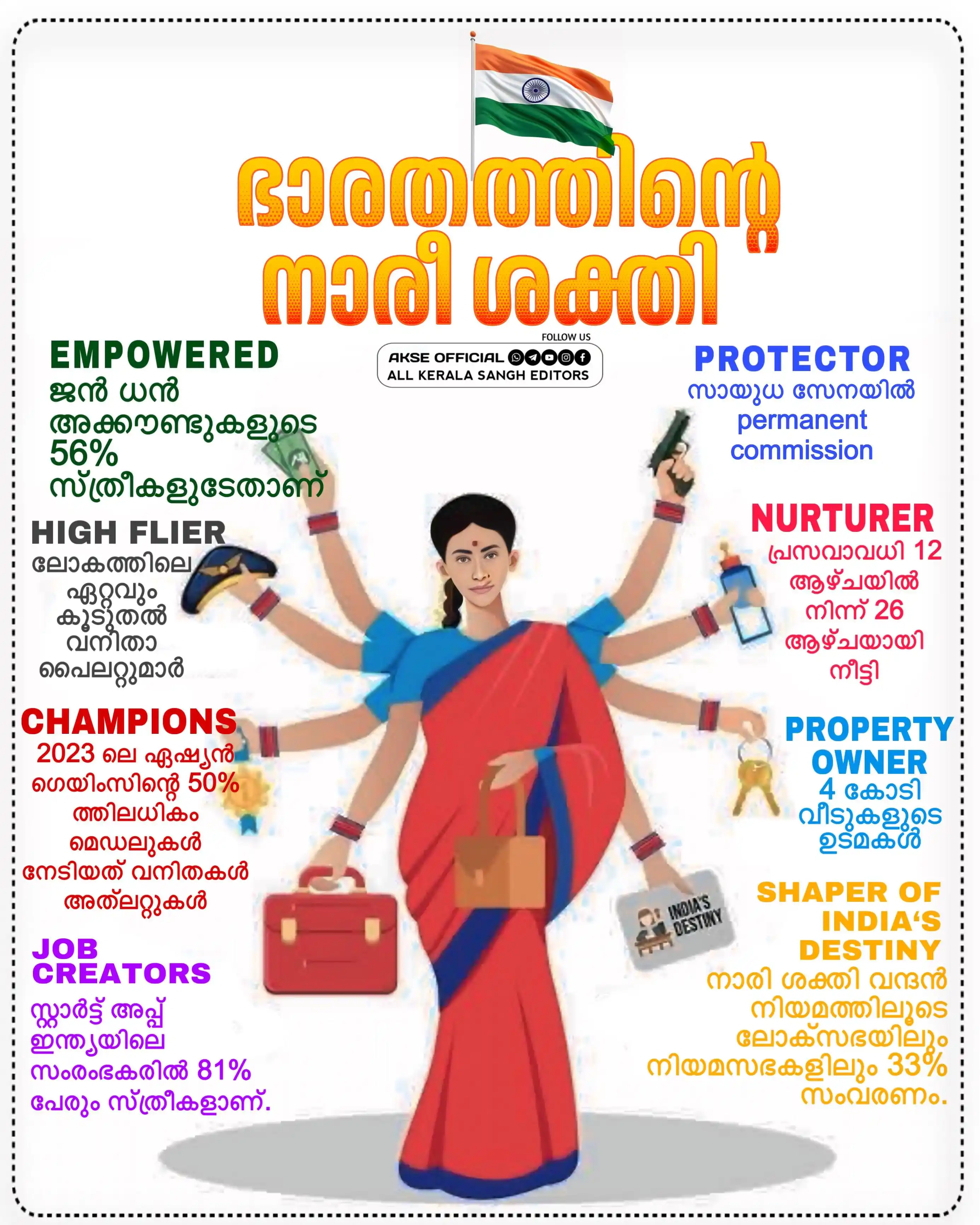 Image from AKSE OFFICIAL: 11വർഷങ്ങൾ തടുക്കാനാകാത്ത ശക്തിയായി ഭാരതത്തിന്റെ നാരീശക്തി 🔥🔥 Unde...