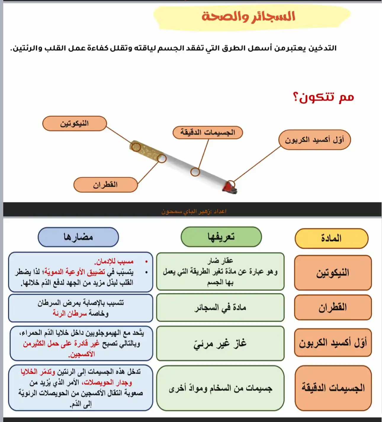 Image from مبدعو العلوم الصف الثامن : *السجائر والصحة*...