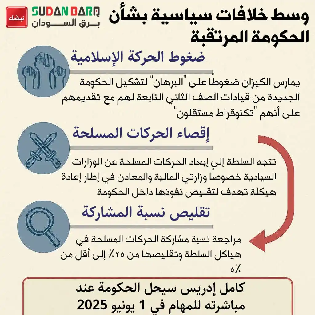 Image from برق السودان | SDN BARQ: <a class="text-blue-500 hover:underline cursor-pointer" href="/hasht...