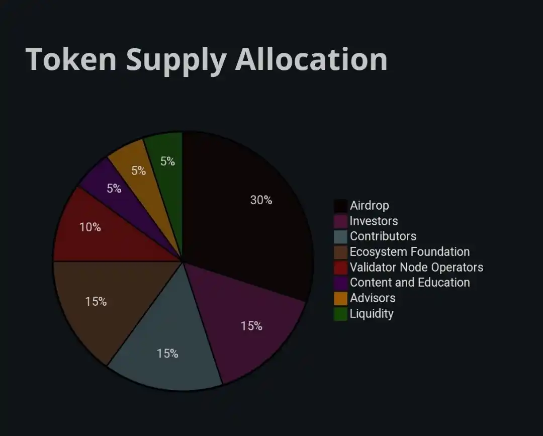 SEVEN'S HUB ✅ 📈 📉 post
