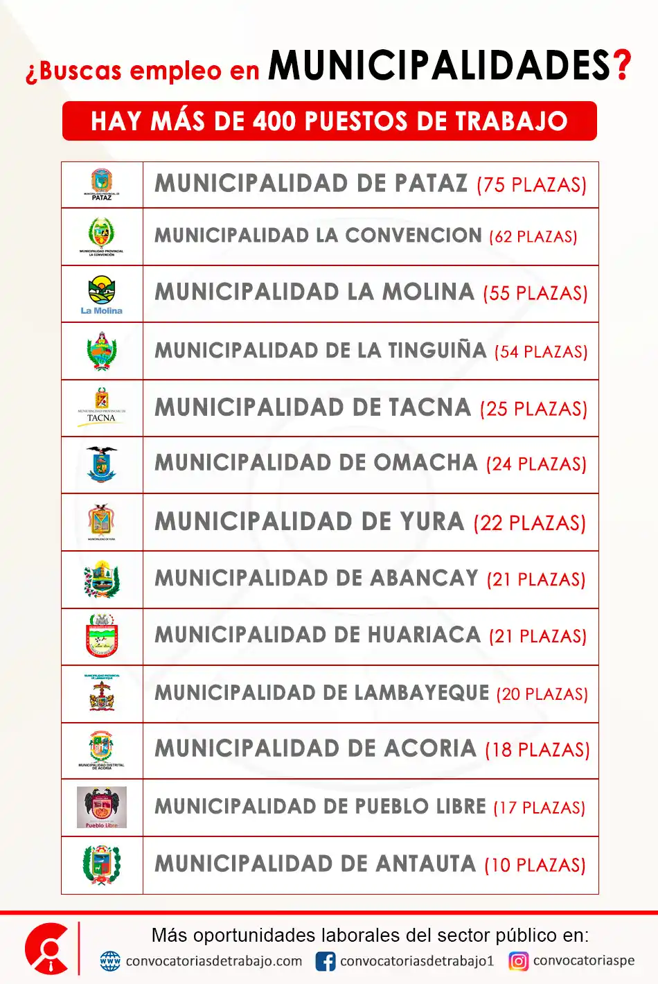 Image from Convocatorias de Trabajo 🇵🇪: ¡Convocatorias de trabajo en el sector público! 📢 Estas y otras MUNIC...