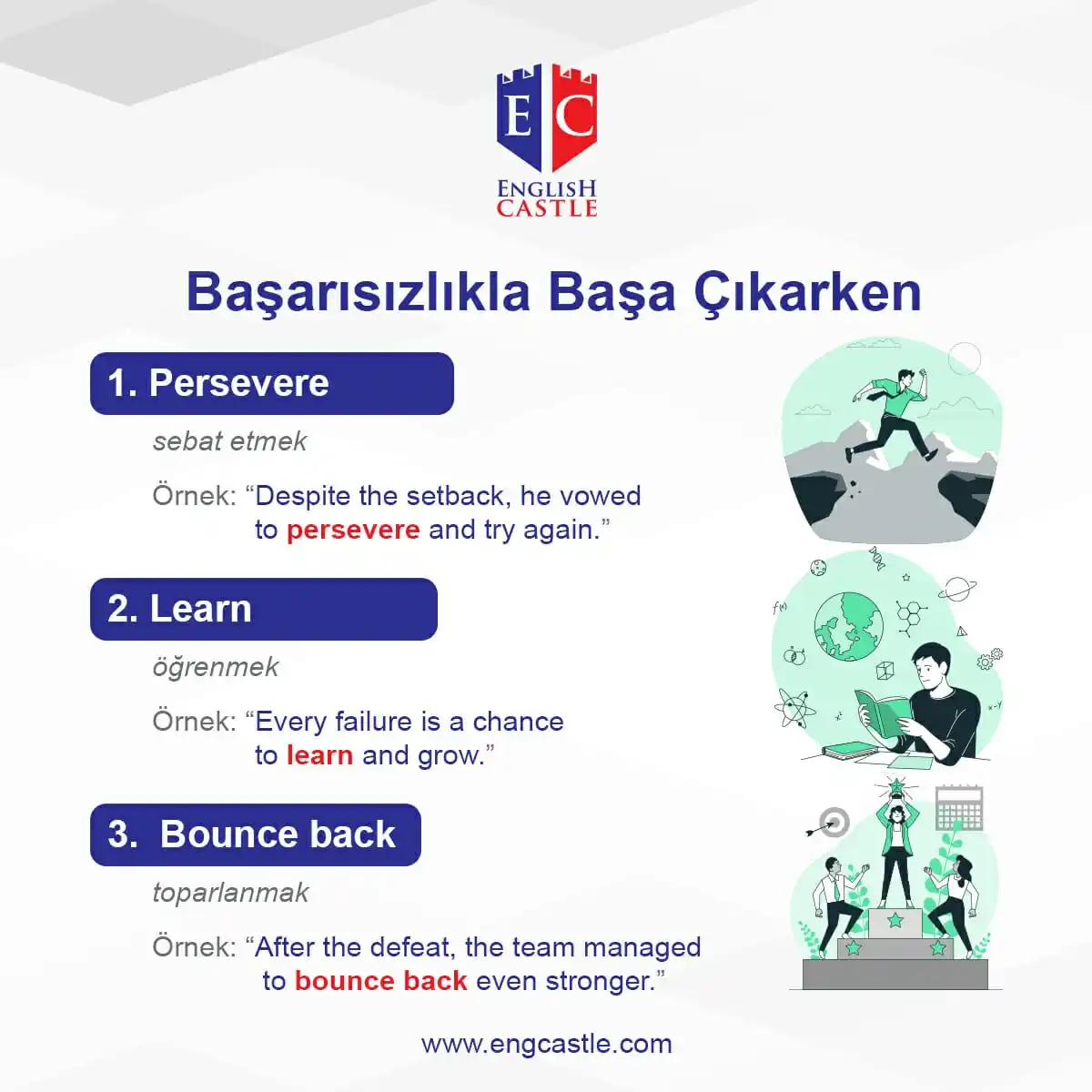 Image from English Castle Tr: Herhangi bir başarısızlıkla başa çıkarken kullanabileceğiniz ingilizce...