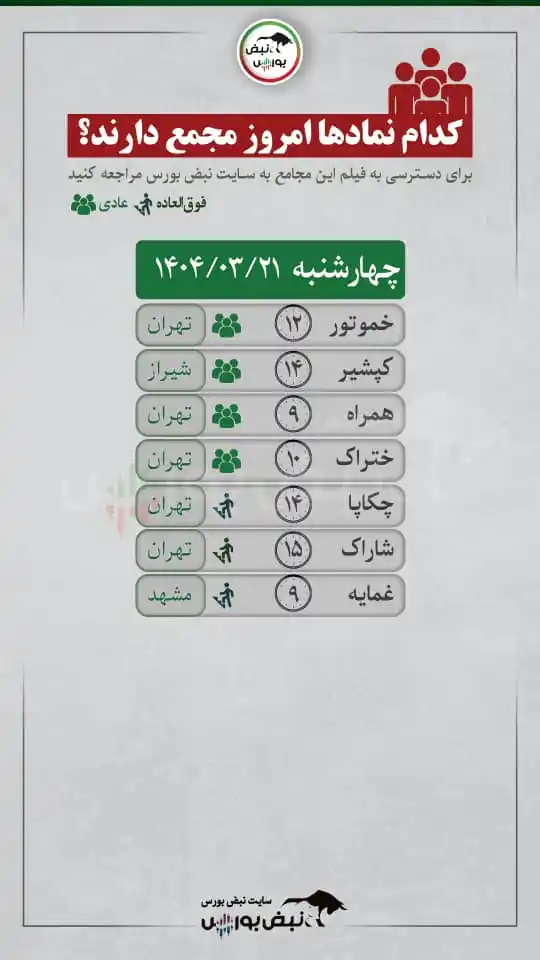 Image from Nabzebourse: 🔹کدام نمادها امروز مجمع دارند؟ 🔺لیست پخش زنده مجامع امروز در نبض بو...