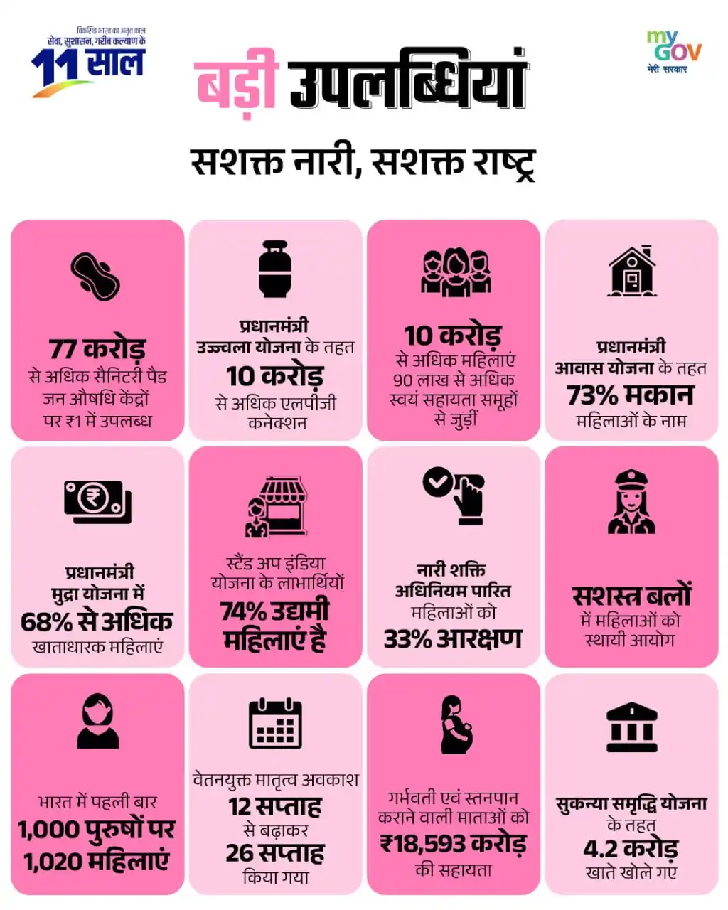 MyGov Hindi post