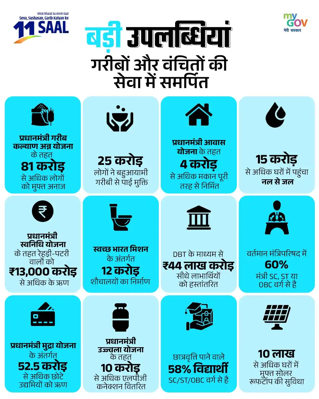 MyGov Hindi post