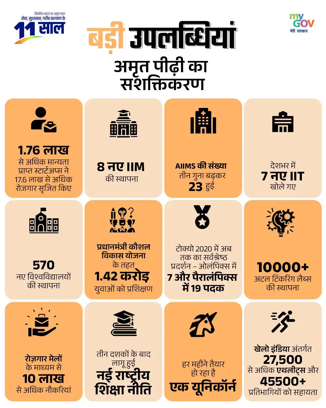 MyGov Hindi post