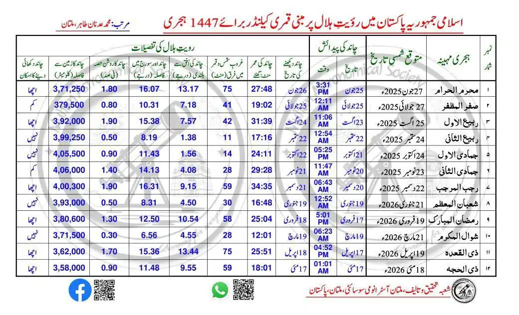 Image from Multan Discovery HD: *پاکستان میں رویتِ ہلال پر مبنی قمری کیلنڈر برائے 1447 ہجری سامنے آ گی...