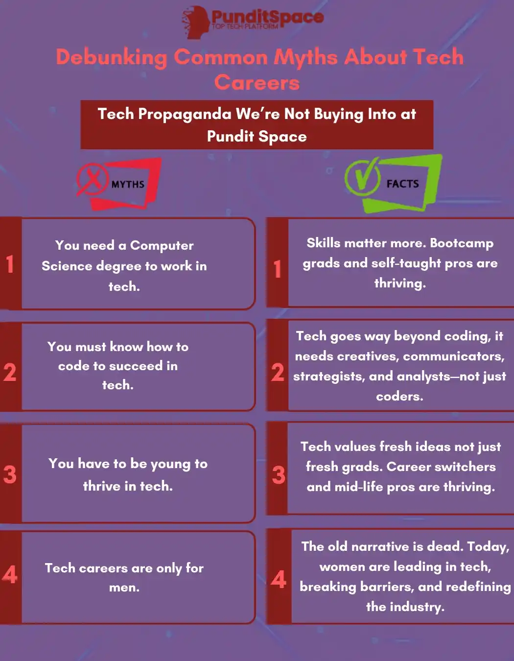 Image from Pundit Space ( Home For Global Remote Tech Jobs): 🚀 Pundits, let’s talk facts. Still think tech is only for coders with...