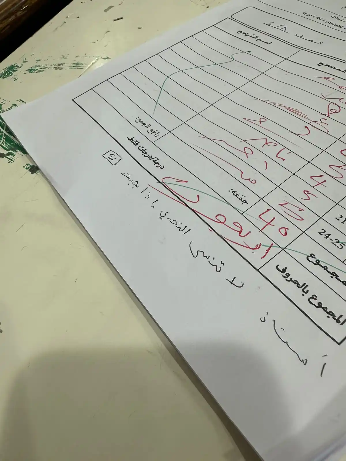 Image from مبدعو العلوم الصف الثامن : *طلبة الصف الثامن 🌟* *الحمد لله الذي بنعمته تتم الصالحات، ومع نهاية ...