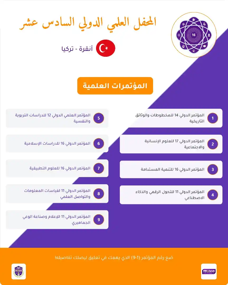 Arid معرف الباحث العربي post