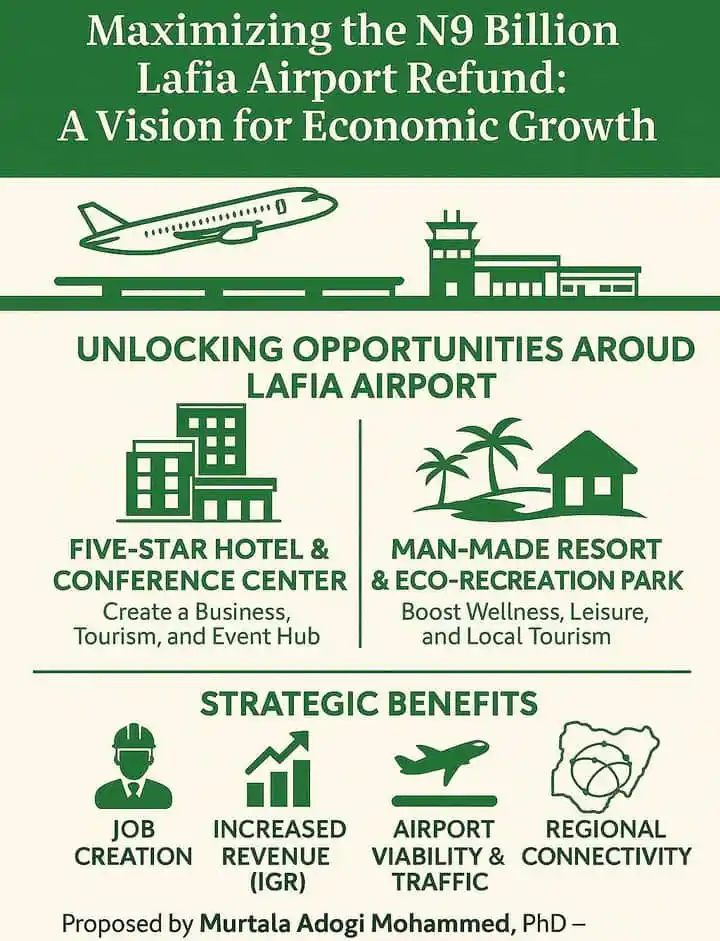 Image from Ideal Reporters: What Governor A. A Sule Should Do With The N9Billion Airport Refund Fu...