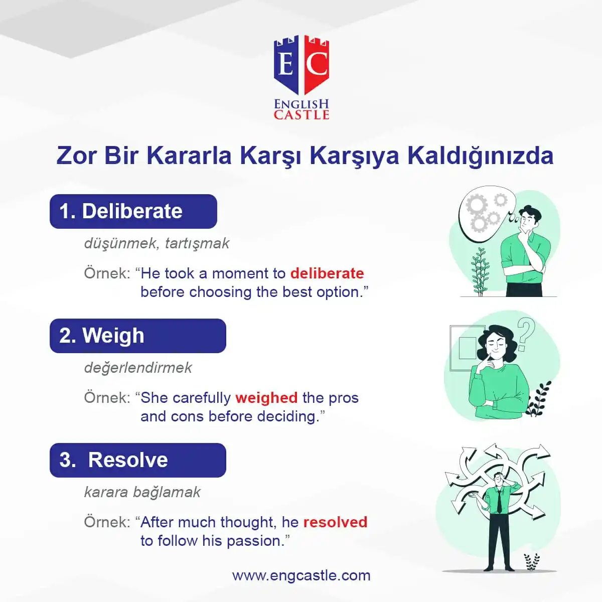 Image from English Castle Tr: Zor bir kararla karşı karşıya kaldığınızda kullanabileceğiniz ingilizc...
