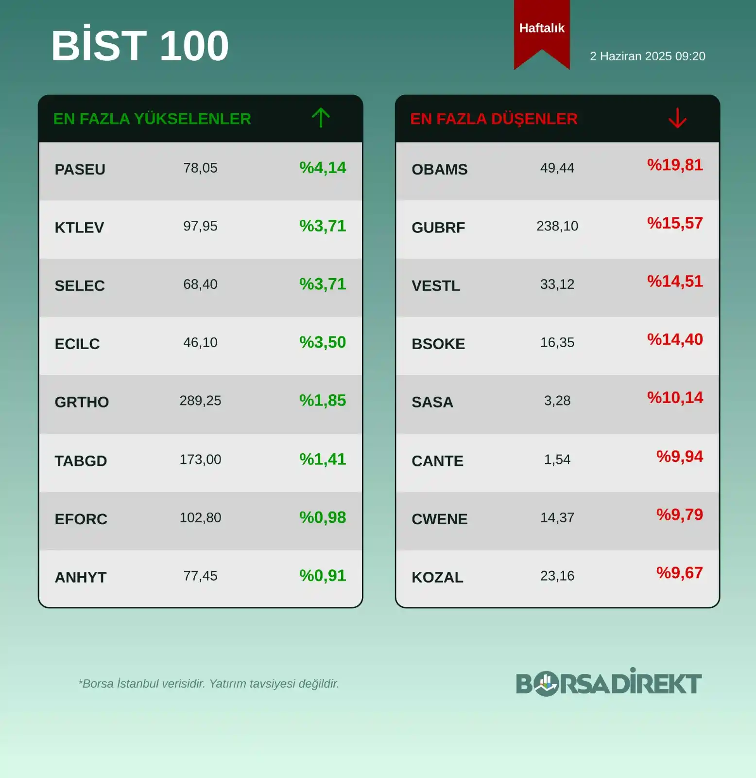 Image from BORSADİREKT: 02.06.2025 - <a class="text-blue-500 hover:underline cursor-pointer" h...