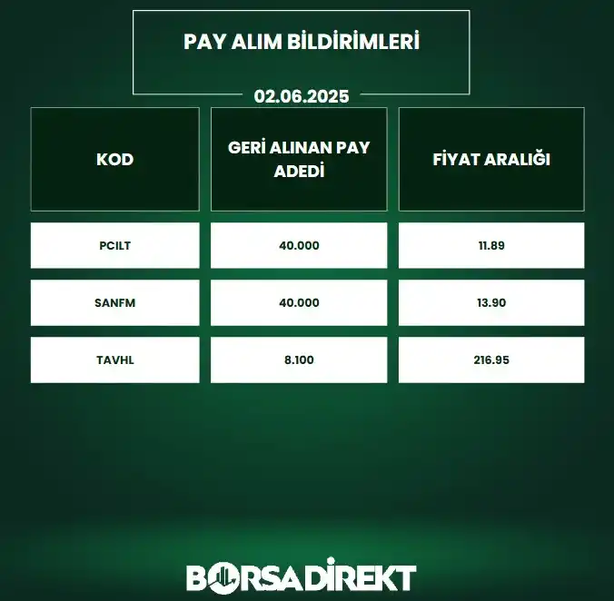 Image from BORSADİREKT: 🔙02.06.2025 tarihli pay alım satım bildirimleri: <a class="text-blue...