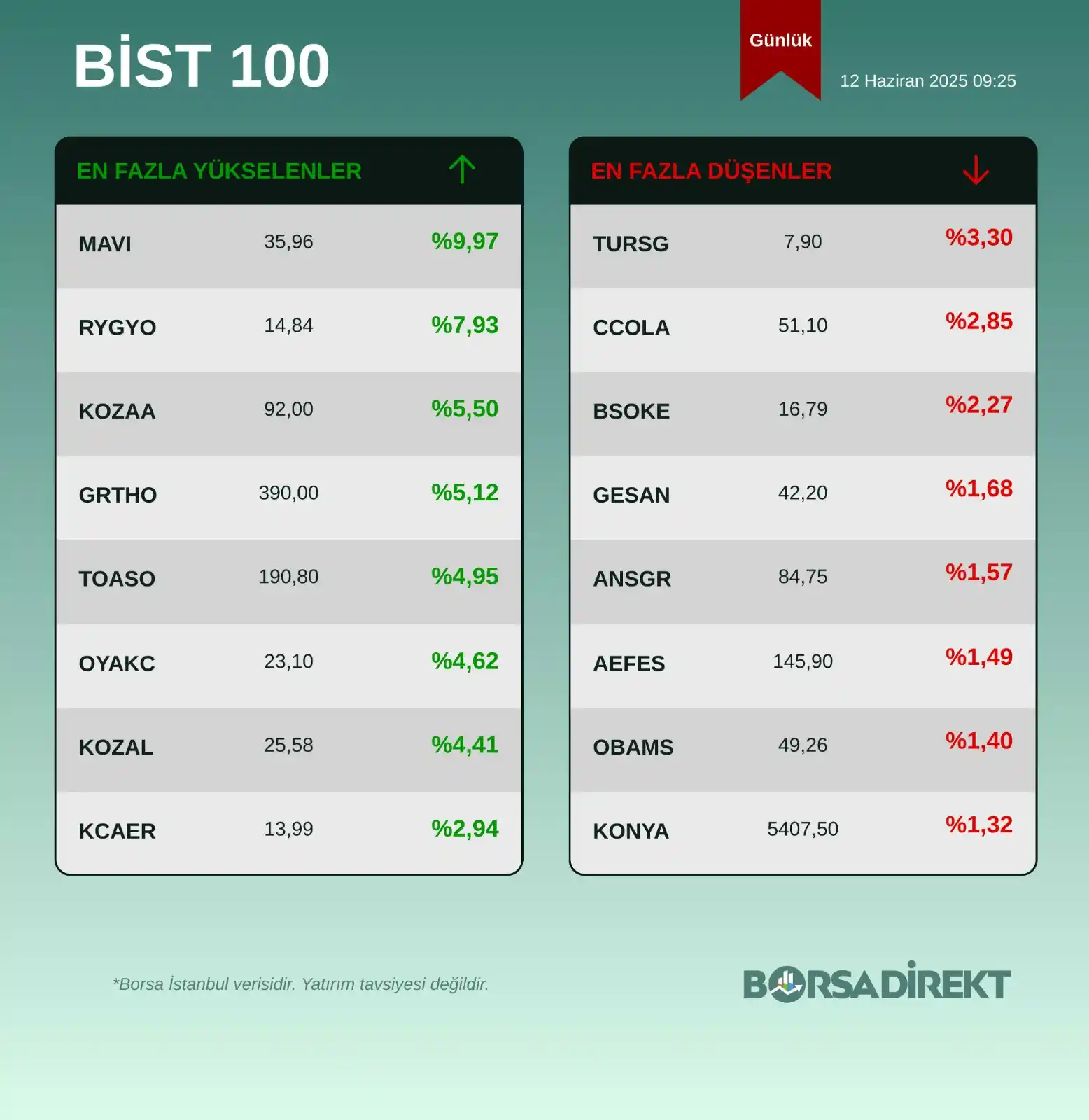 Image from BORSADİREKT: 11.06.2025 - <a class="text-blue-500 hover:underline cursor-pointer" h...