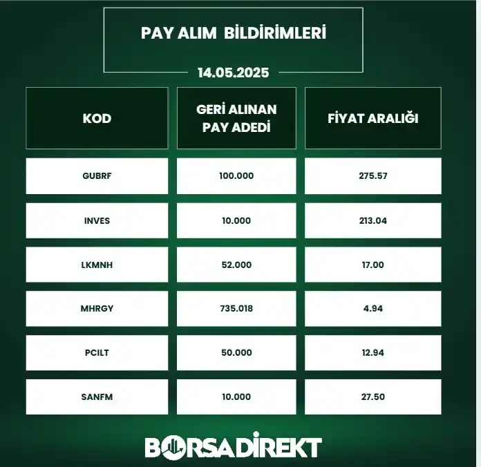 Image from BORSADİREKT: 🔙14.05.2025 tarihli pay alım satım bildirimleri: 📷https://bo...