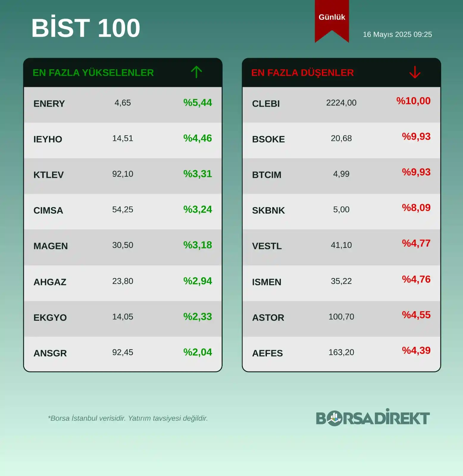 Image from BORSADİREKT: 15.05.2025 - <a class="text-blue-500 hover:underline cursor-pointer" h...