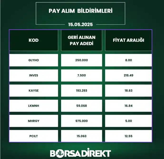 Image from BORSADİREKT: 🔙15.05.2025 tarihli pay alım satım bildirimleri: 📷https://b...