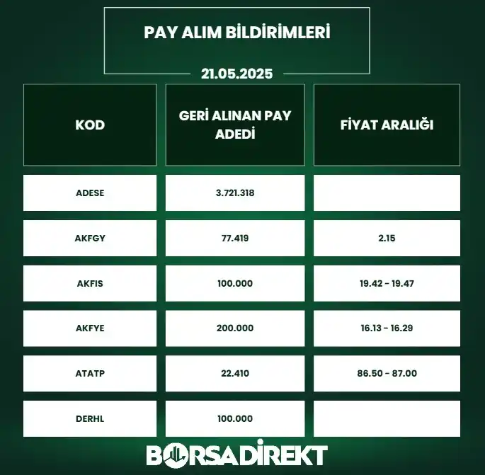 Image from BORSADİREKT: 🔙21.05.2025 tarihli pay alım satım bildirimleri:     📷https://borsad...
