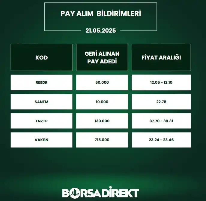 Image from BORSADİREKT: 🔙21.05.2025 tarihli pay alım satım bildirimleri: 📷https://borsad...